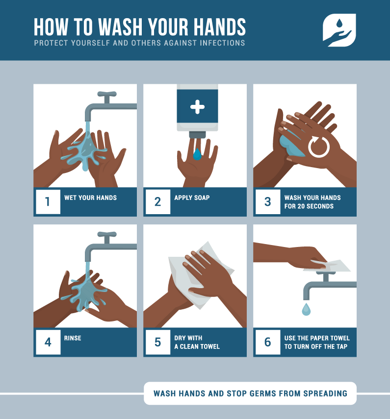 Highway Transport Hand Washing Info Graphic