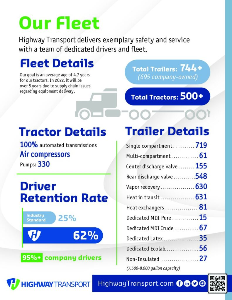 Highway Transport Logistics Solutions Fact Sheet