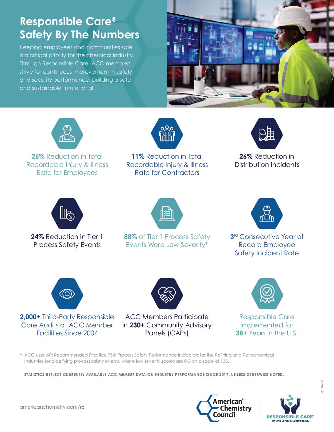 Responsible-Care-Safety-By-The-Numbers-2026
